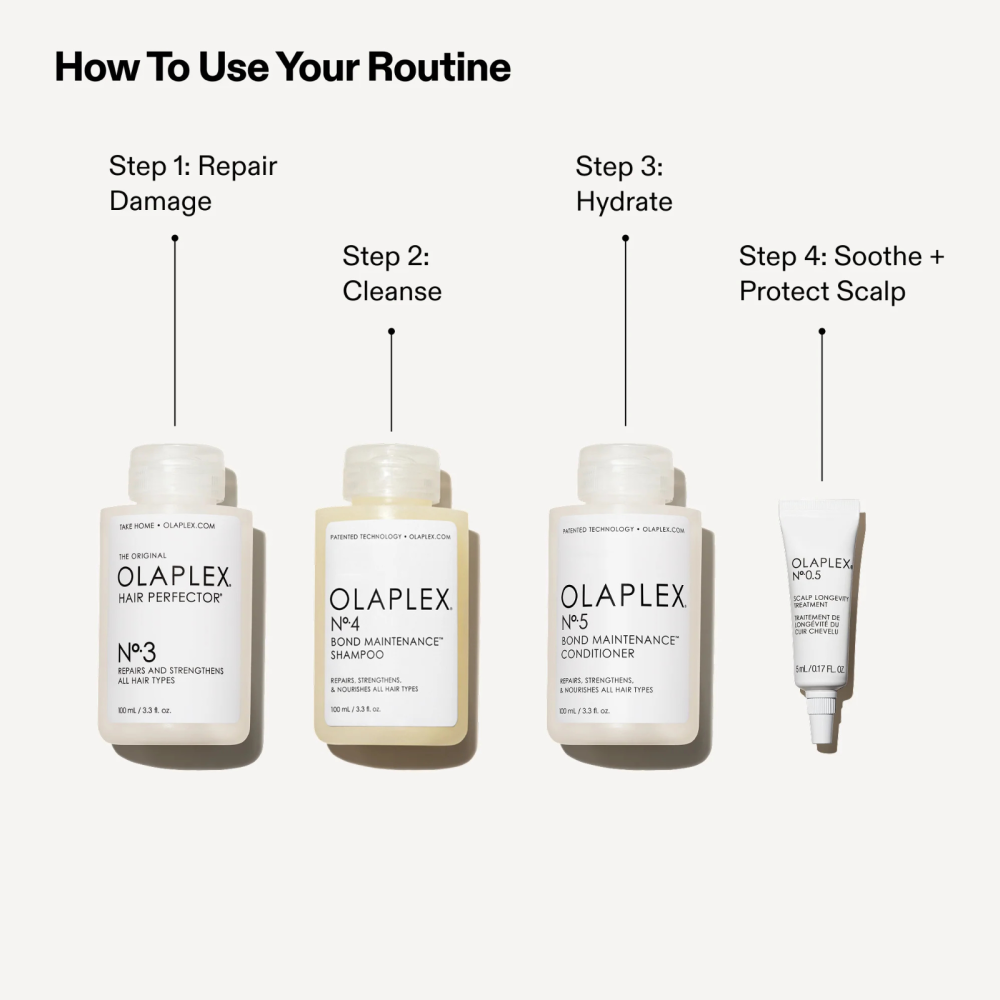 OLAPLEX The Greatest Strength Set