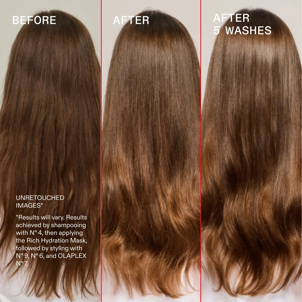 OLAPLEX Hydration Heroes Set – Nº·4 Shampoo 100 ml + Rich Hydration Mask 200 ml