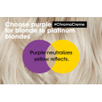 L'Oreal Serie Expert Chroma Crème Purple Dyes Shampoo 1500ml