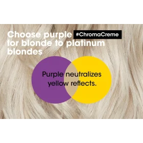 L'Oreal Serie Expert Chroma Crème Purple Dyes Shampoo 1500ml