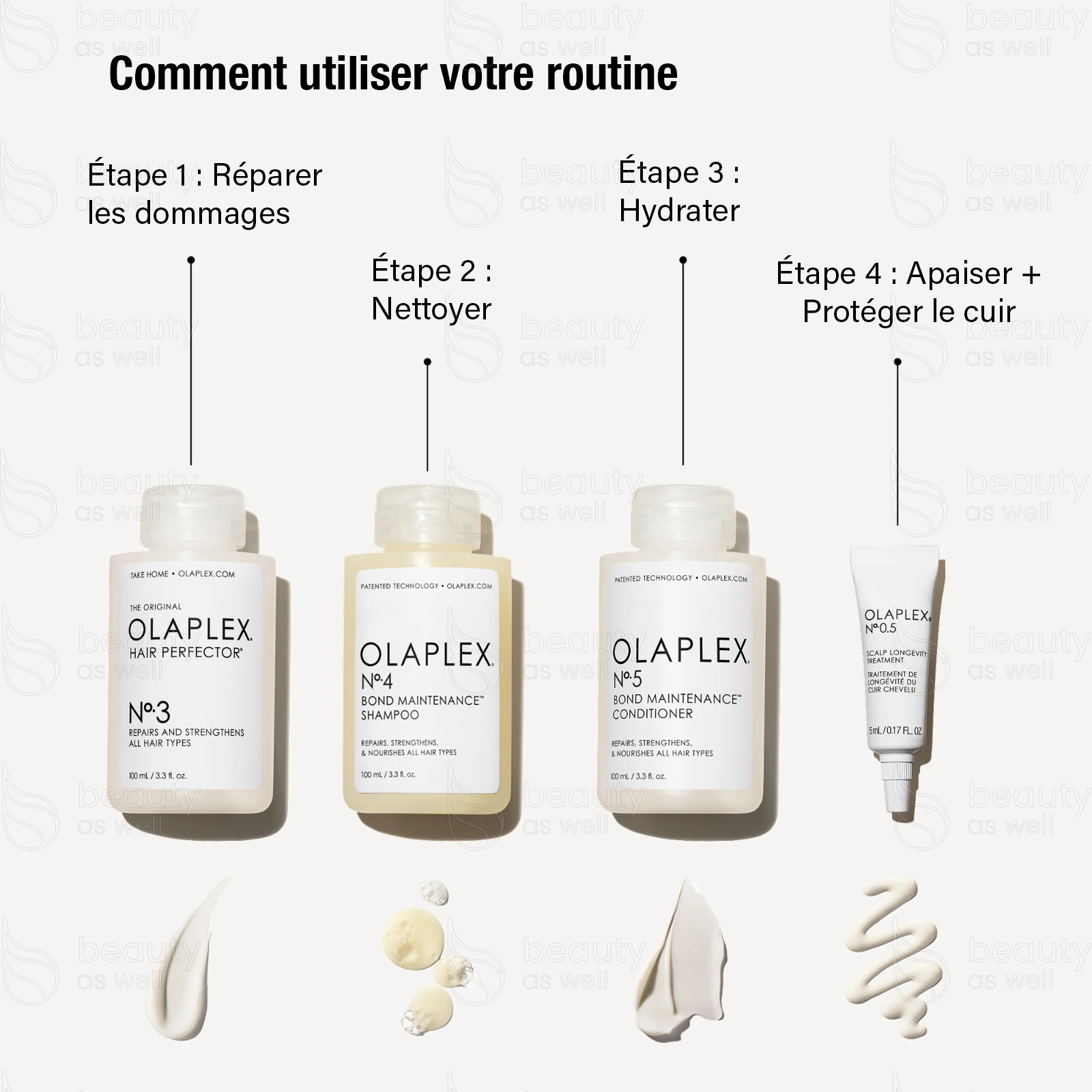 Etapes de la routine OLAPLEX Greatest Strength Set étapes de la routine cheveux et cuir chevelu
