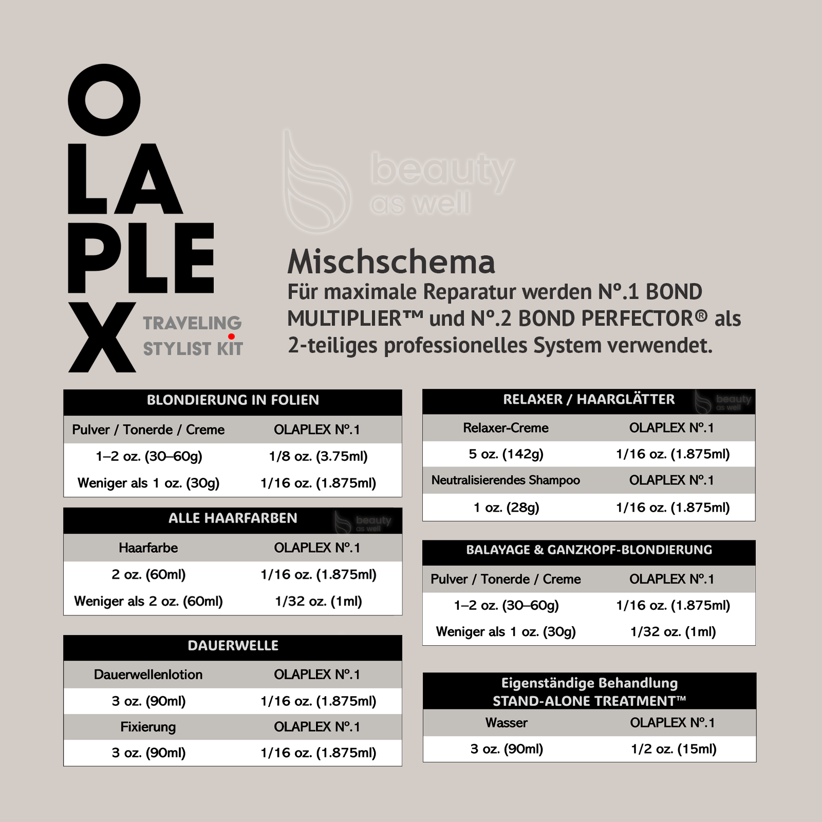 OLAPLEX Professionelle Mischkarte OLAPLEX Mischkarte: Verhaeltnisse fuer No.1 und No.2 ueber alle Dienstleistungen