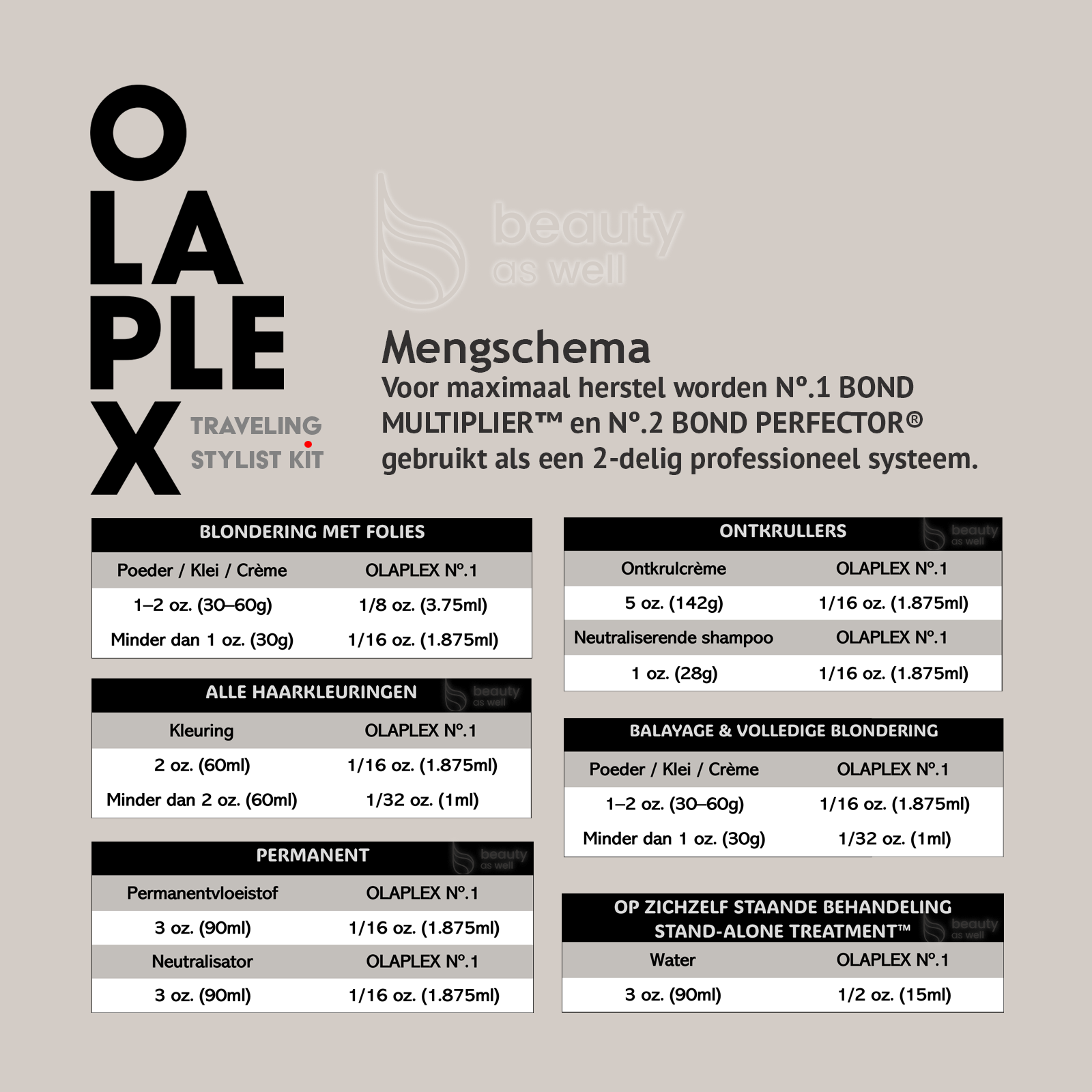 OLAPLEX Professionele Mengkaart Olaplex mengkaart No.1 en No.2 verhoudingen voor salonservices