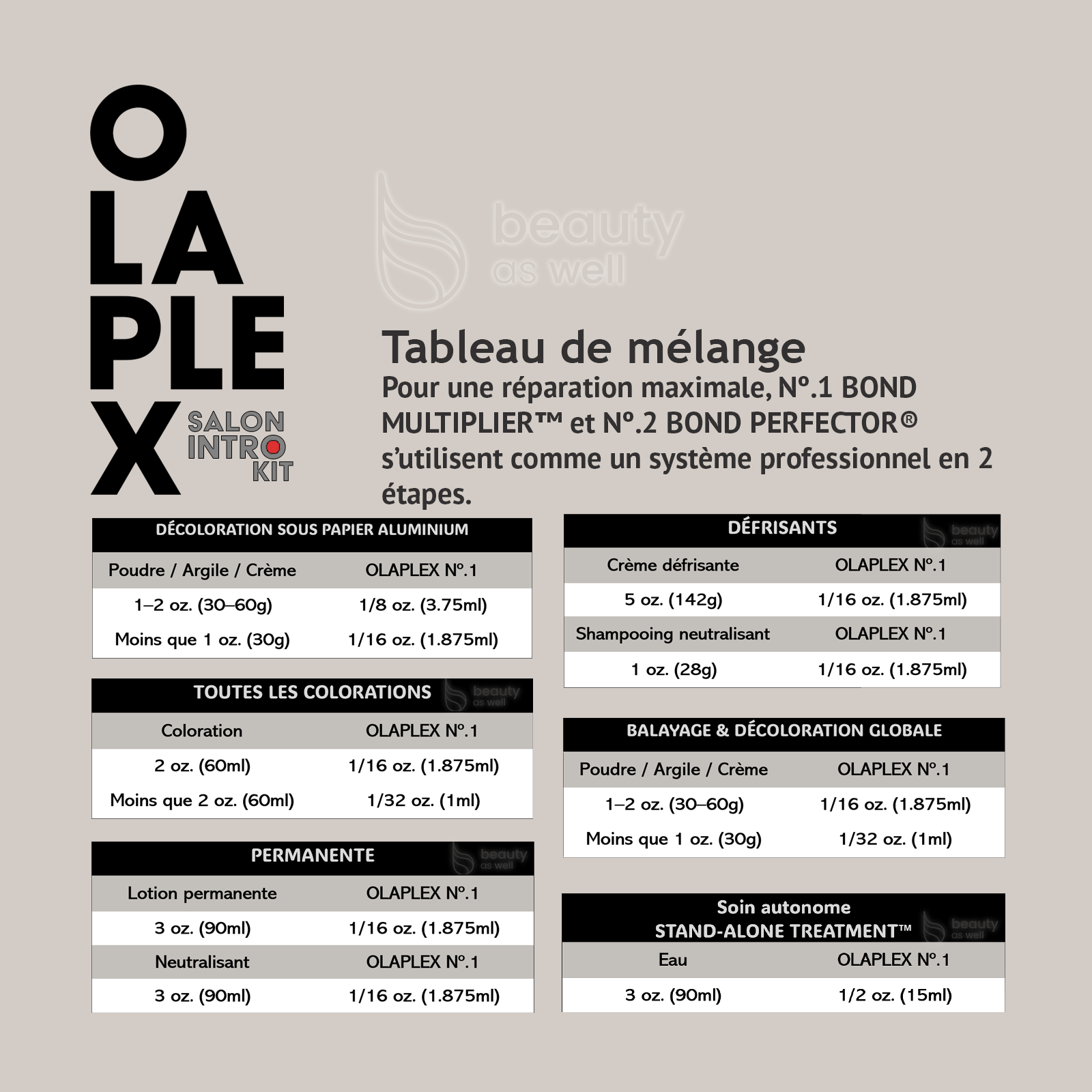 Schema de melange OLAPLEX Schema de melange Olaplex No.1 et No.2 ratios professionnels par service