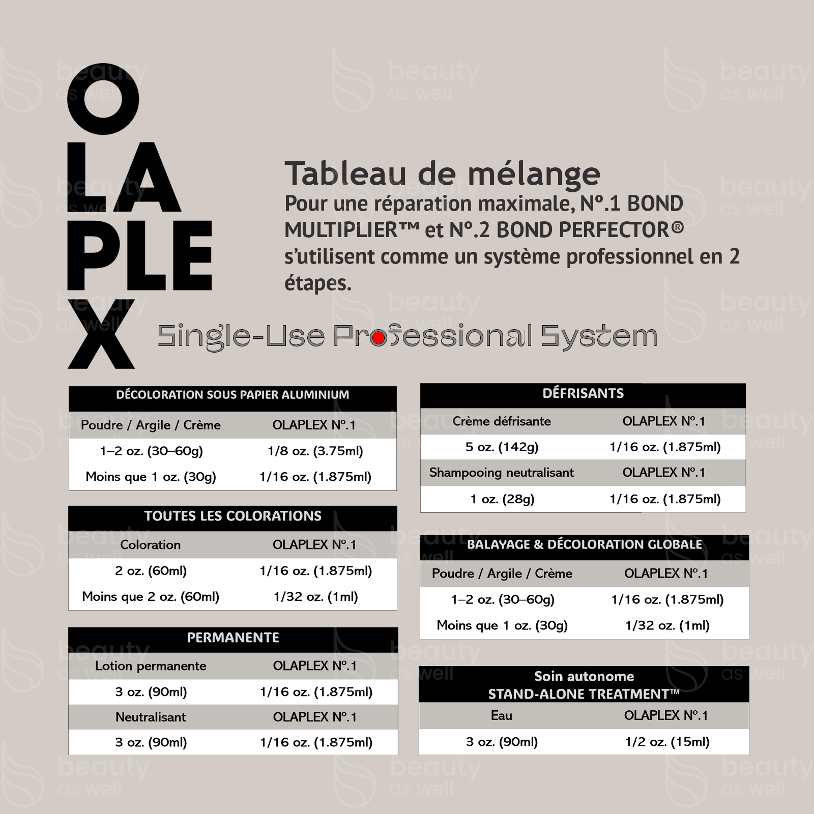 Tableau de mélange OLAPLEX - Nº.1 + Nº.2 Tableau de mélange professionnel pour OLAPLEX Nº.1 et Nº.2 en dose unique