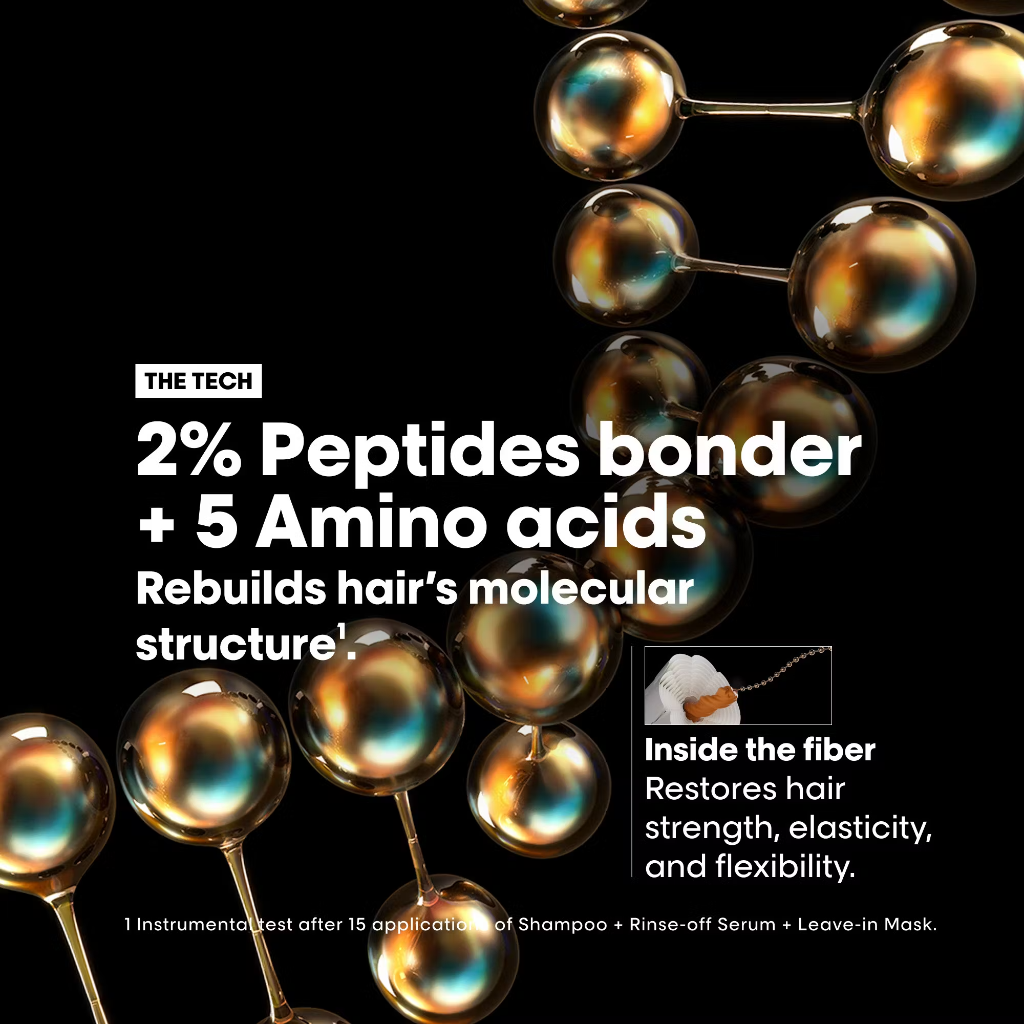 Technologie L'Oréal Absolut Repair Molecular Peptide Bonder et Acides Aminés
