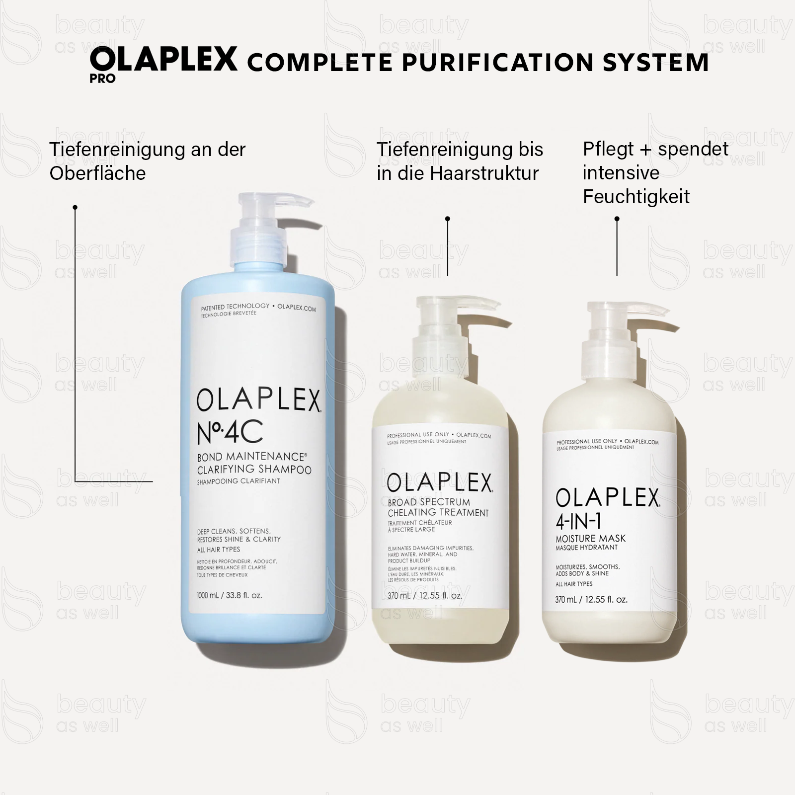 OLAPLEX Complete Purification System OLAPLEX Complete Purification System mit Nº.4C, Broad Spectrum Chelating Treatment und 4-IN-1 Moisture Mask