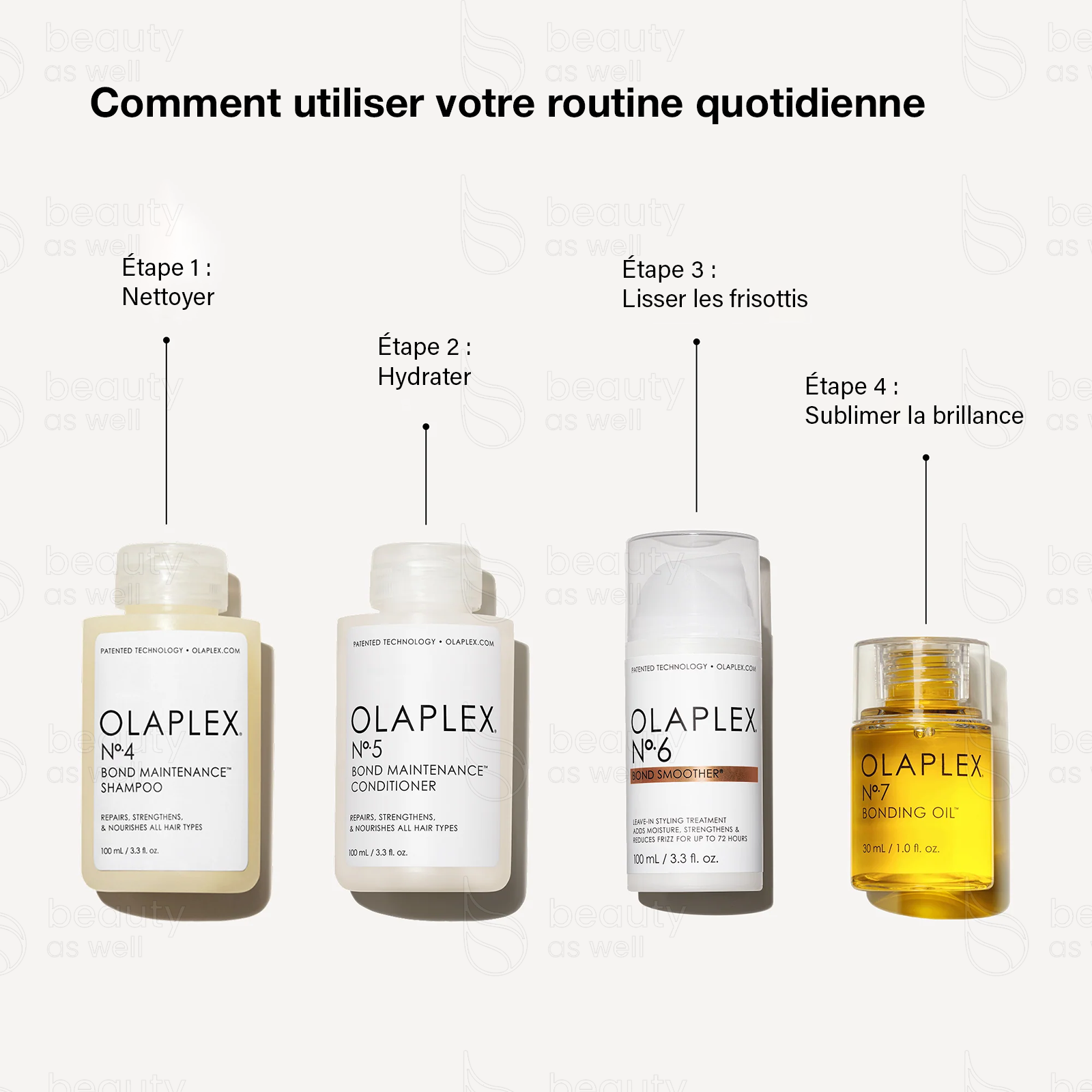 OLAPLEX Nº.4 Routine Quotidienne Bond Repair Routine quotidienne OLAPLEX avec Nº.4, Nº.5, Nº.6 et Nº.7
