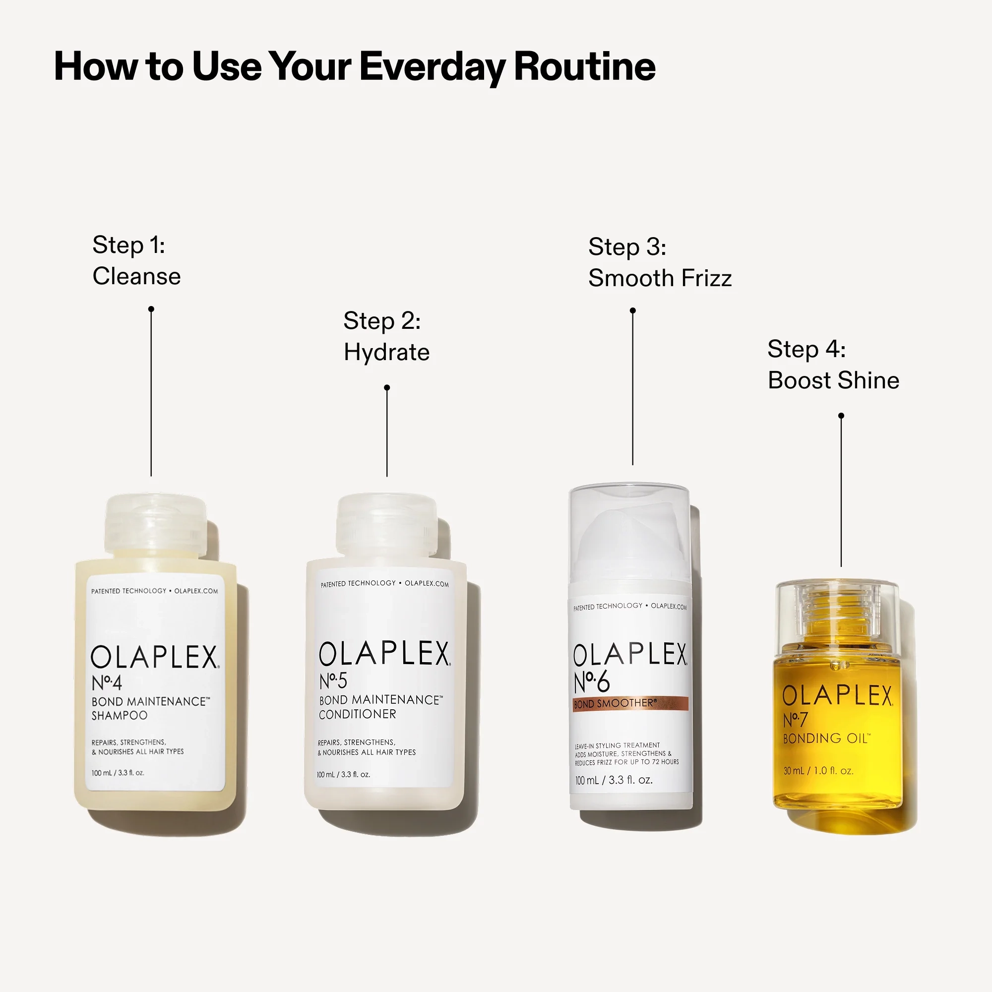 Everyday routine steps Everyday routine steps with Nº.4 Shampoo, Nº.5 Conditioner, Nº.6 Smoother, Nº.7 Oil