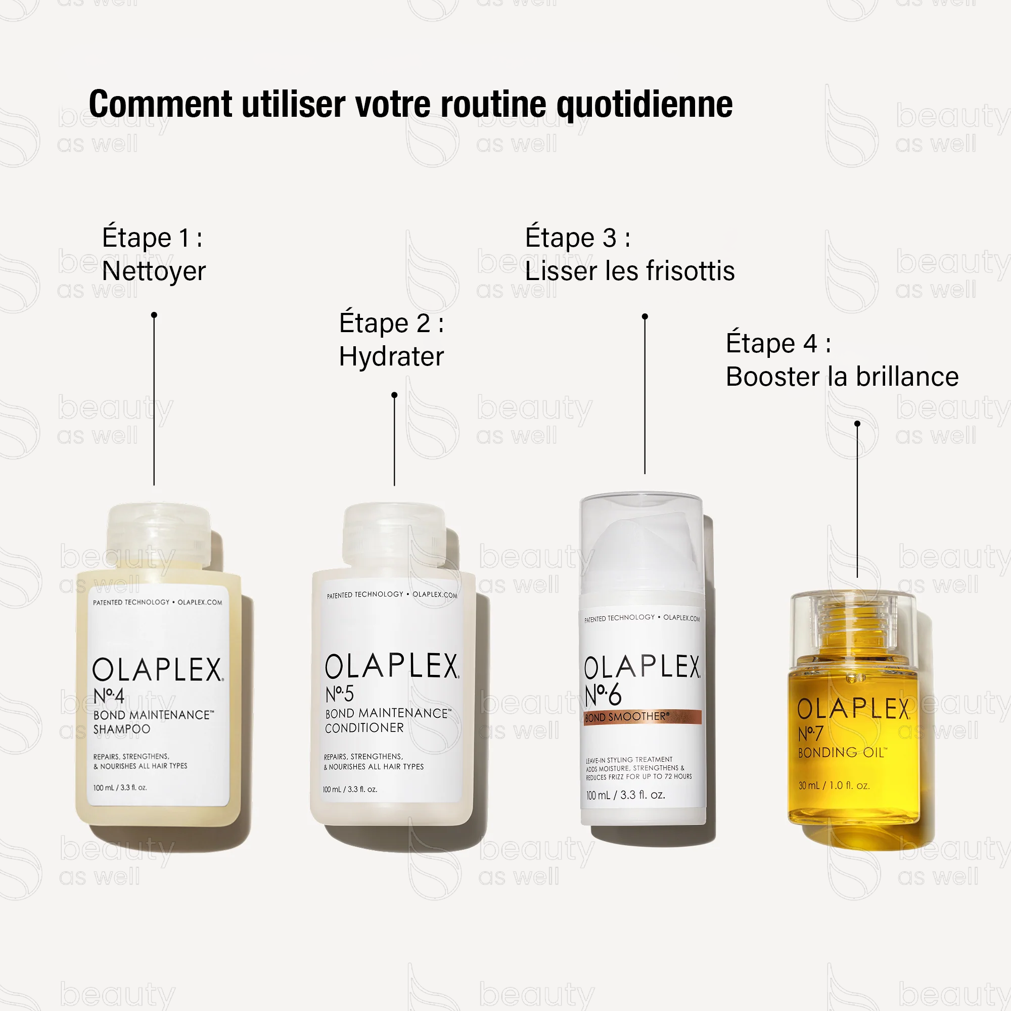 Étapes de la routine quotidienne Routine quotidienne avec Nº.4 Shampooing, Nº.5 Après-shampooing, Nº.6 Smoother, Nº.7 Huile
