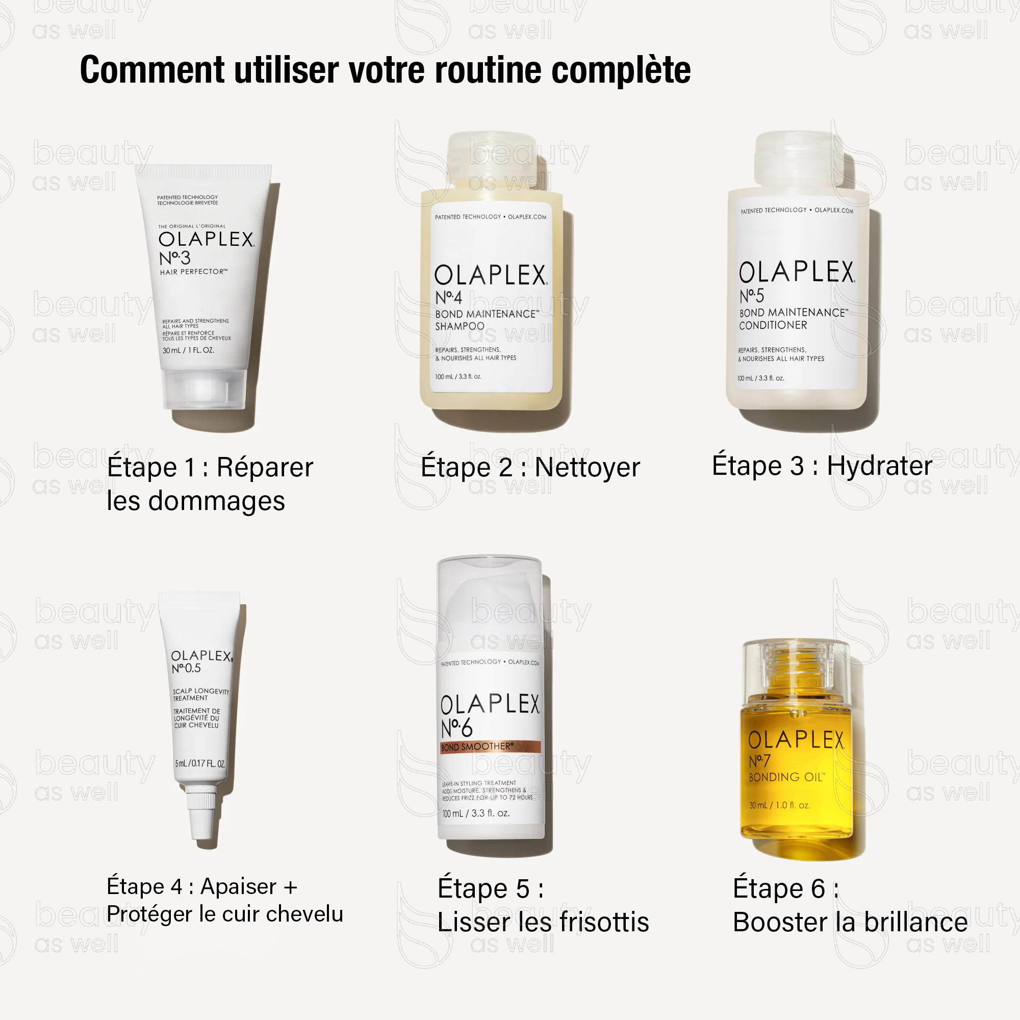 Routine complète 6 étapes Routine complète en 6 étapes avec Nº.3, Nº.4, Nº.5, traitement cuir chevelu, Nº.6, Nº.7