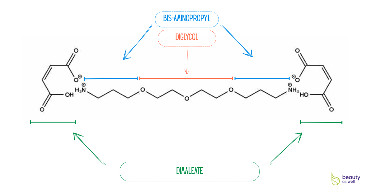 Bis-Aminopropyl Diglycol Dimaleate active ingredient diagram