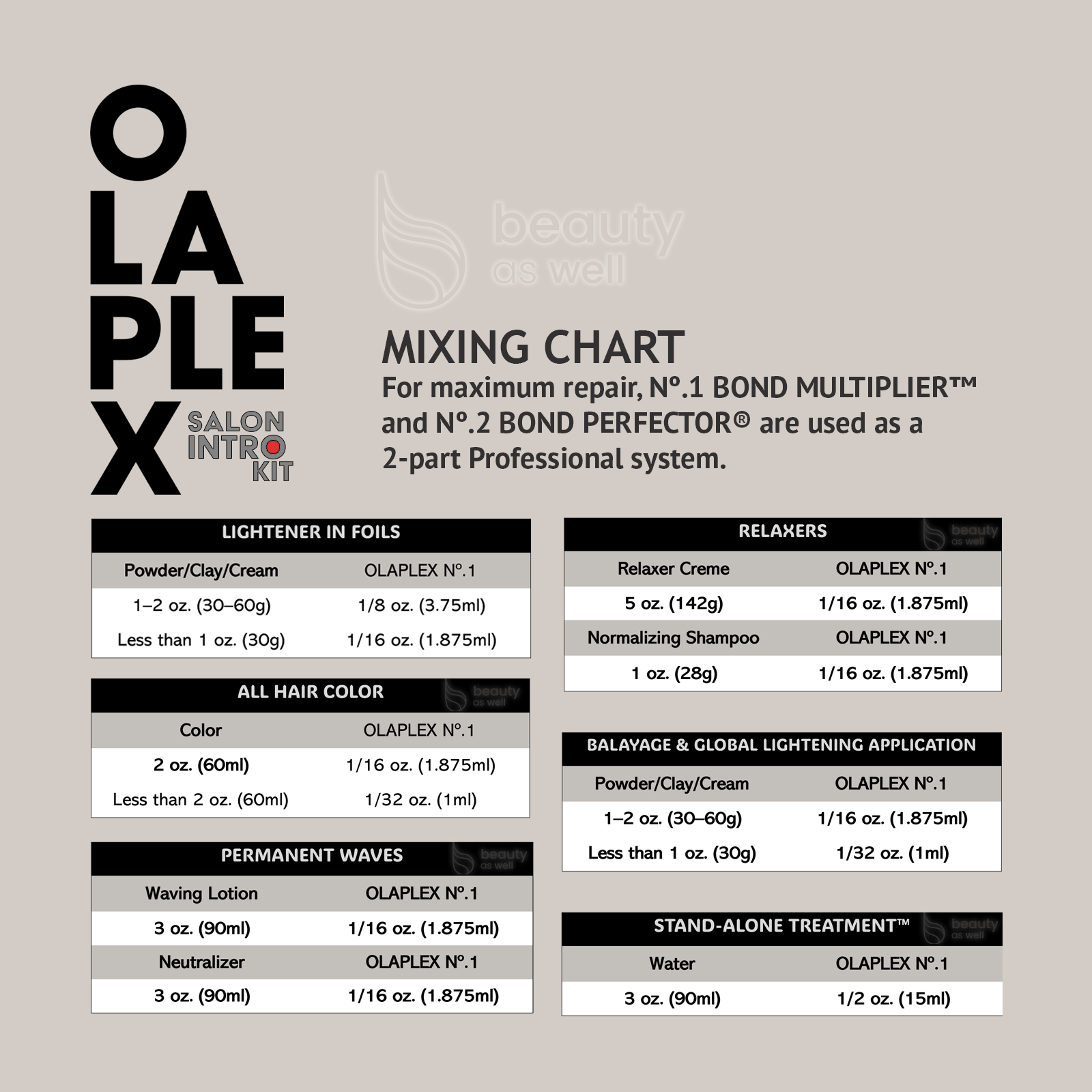OLAPLEX Professional Mixing Chart Olaplex mixing chart for No.1 and No.2 professional ratios across services